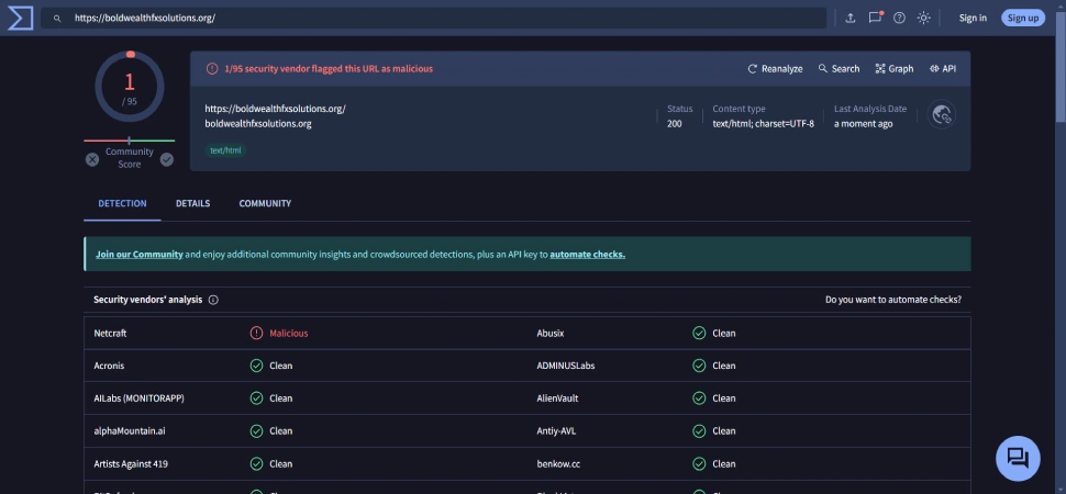 Boldwealth FX Solutions' VirusTotal Score