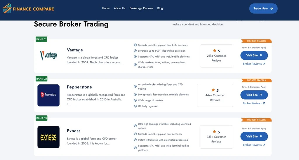 Finance Compare broker reviews